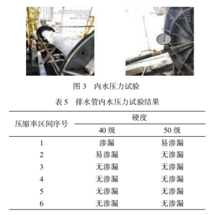 小口径混凝土排水管密封胶圈的设计研究