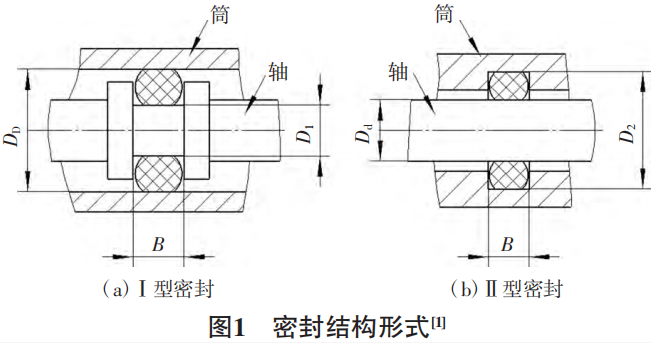 防止O形密封圈出现安装损伤的措施与方法