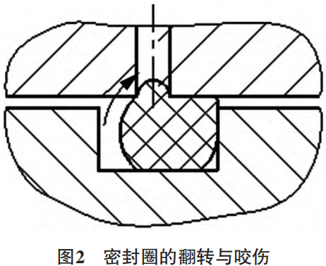 防止O形密封圈出现安装损伤的措施与方法