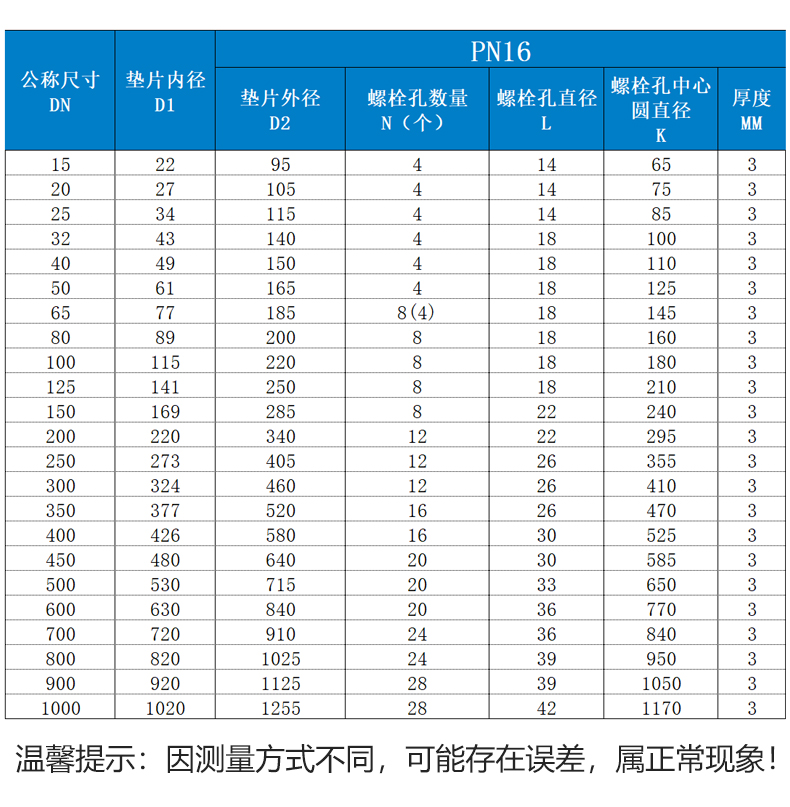 四氟复合垫片的型号参数